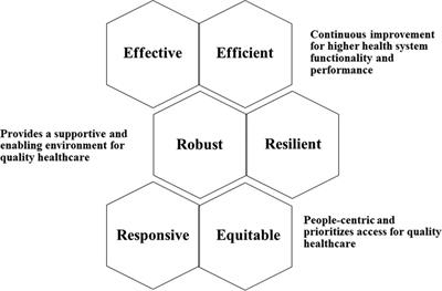 Gearing health systems for universal health coverage